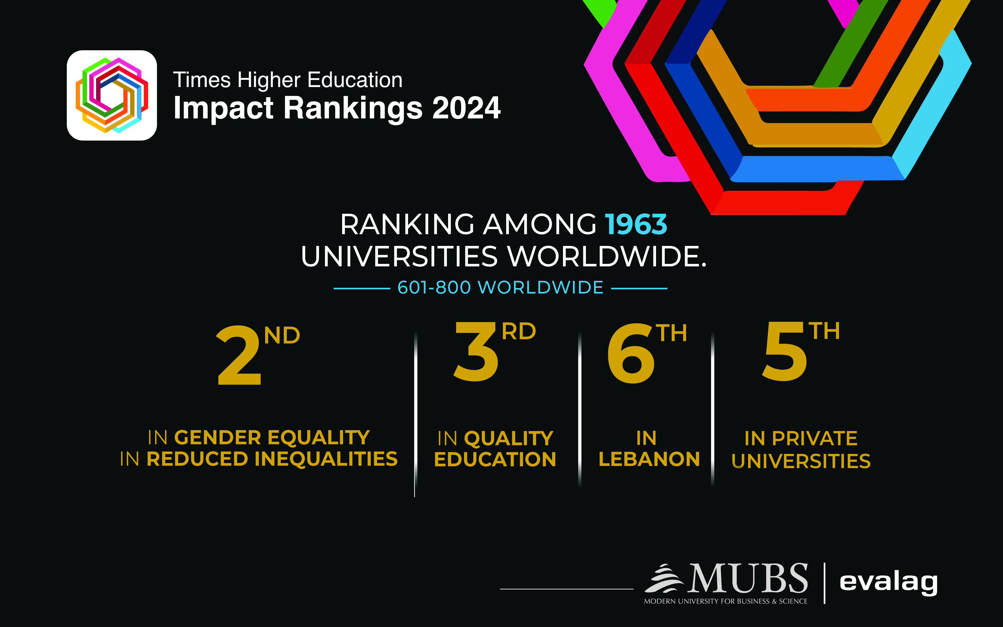 Times Higher Education Impact Rankings 2024: MUBS Ranked Among the Best 6 Lebanese Universities